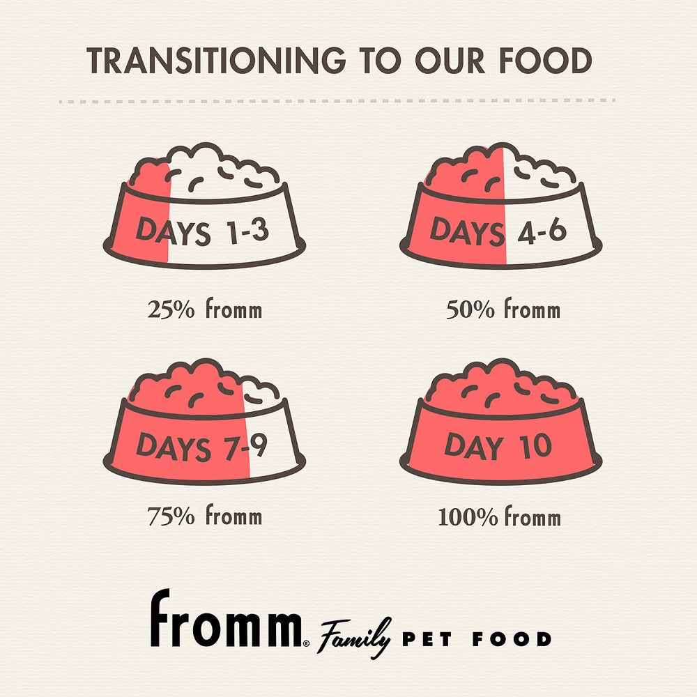 Gold Adult Chicken Cat Dry Food