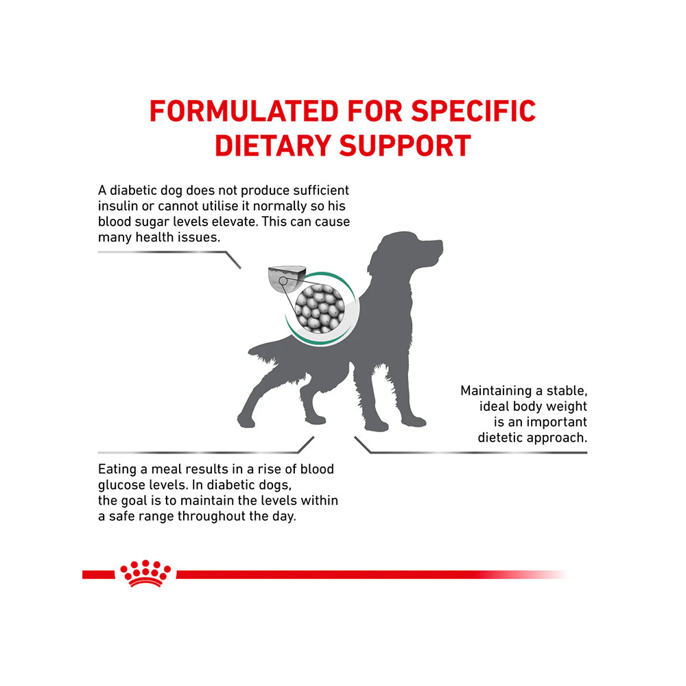 VHN Diabetic Adult Dog Dry Food