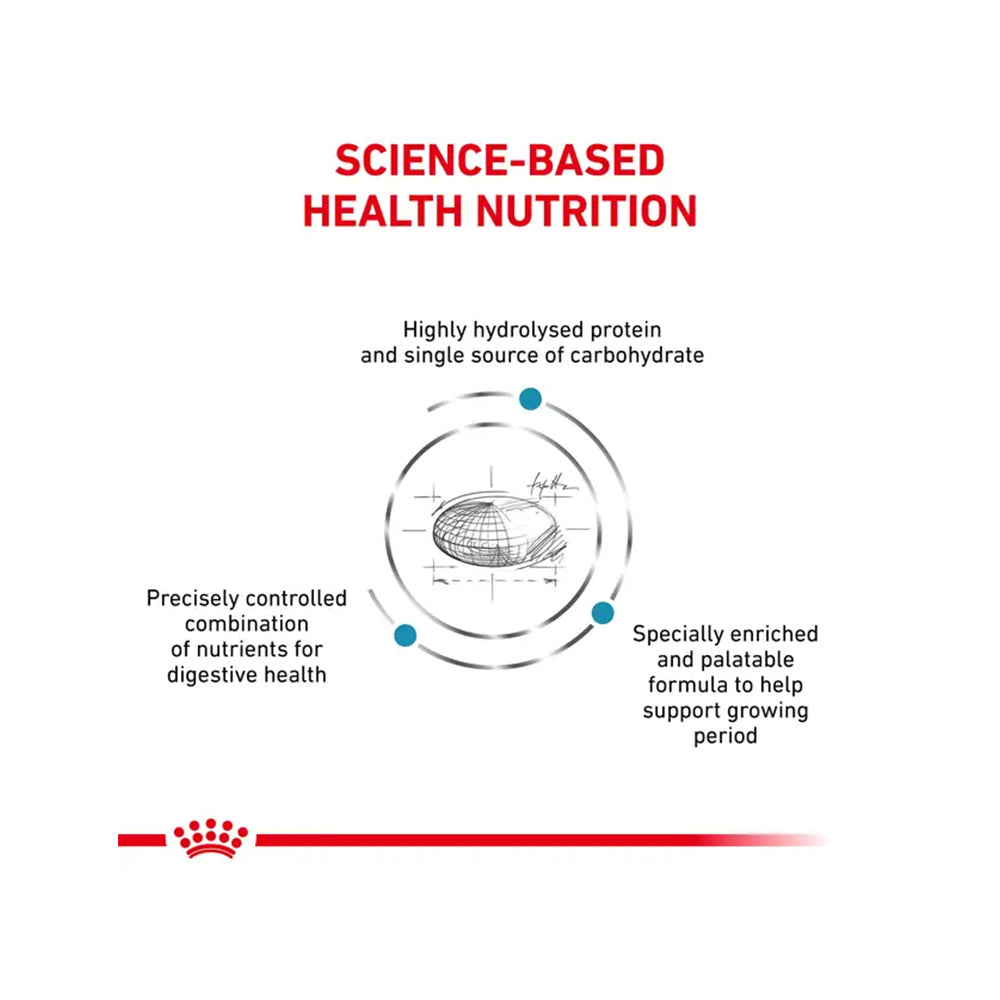 VHN Hypoallergenic Puppy Dog Dry Food