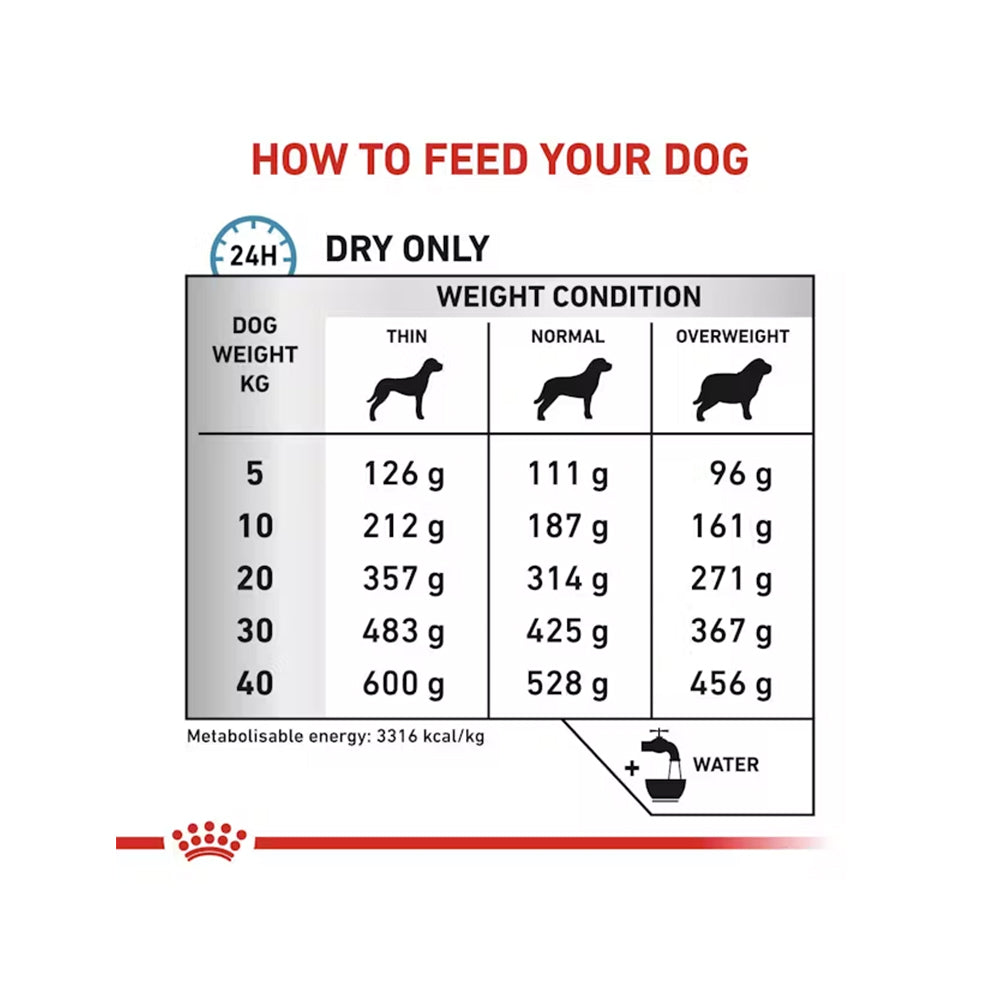 VHN Sensitivity Control Adult Dog Dry Food