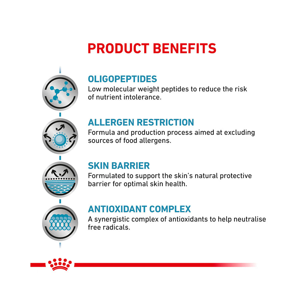 VHN Anallergenic Adult Cat Dry Food