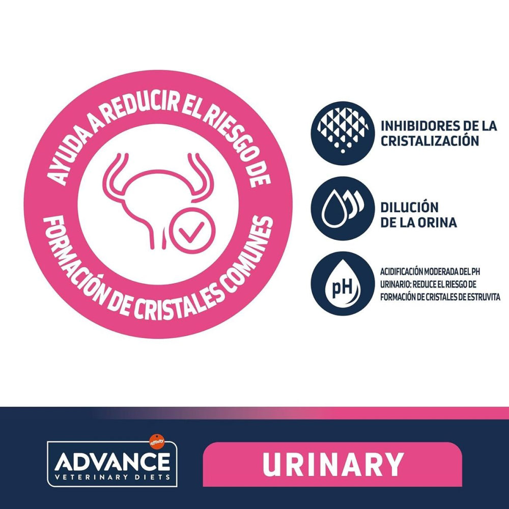 Veterinary Diets - Avet Urinary Cat Dry Food