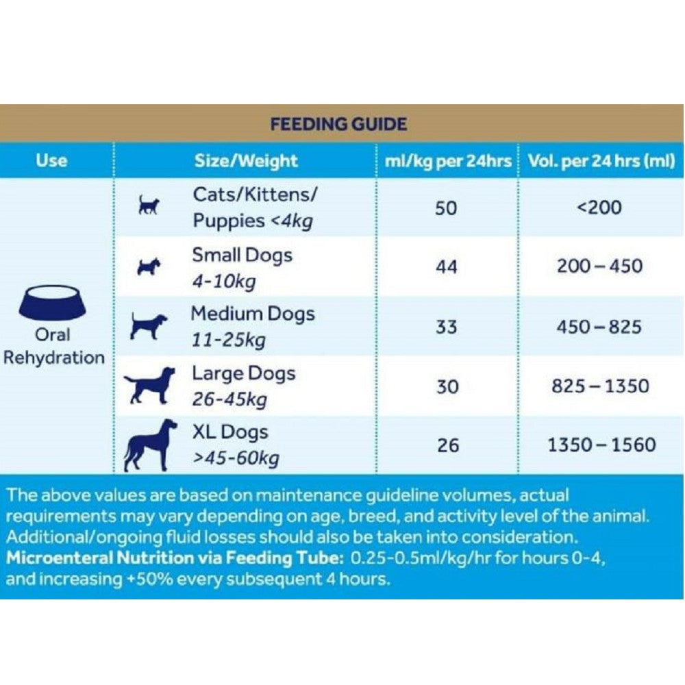 Oralade GI Support for Dogs & Cats