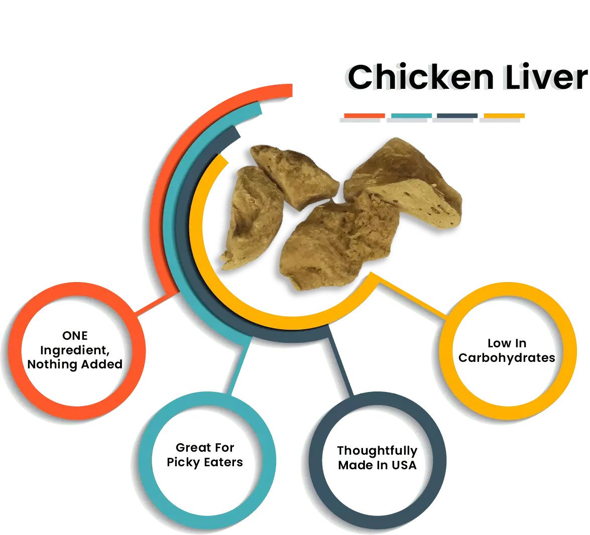 Pro-Treat Freeze Dried Chicken Liver Dog Treats